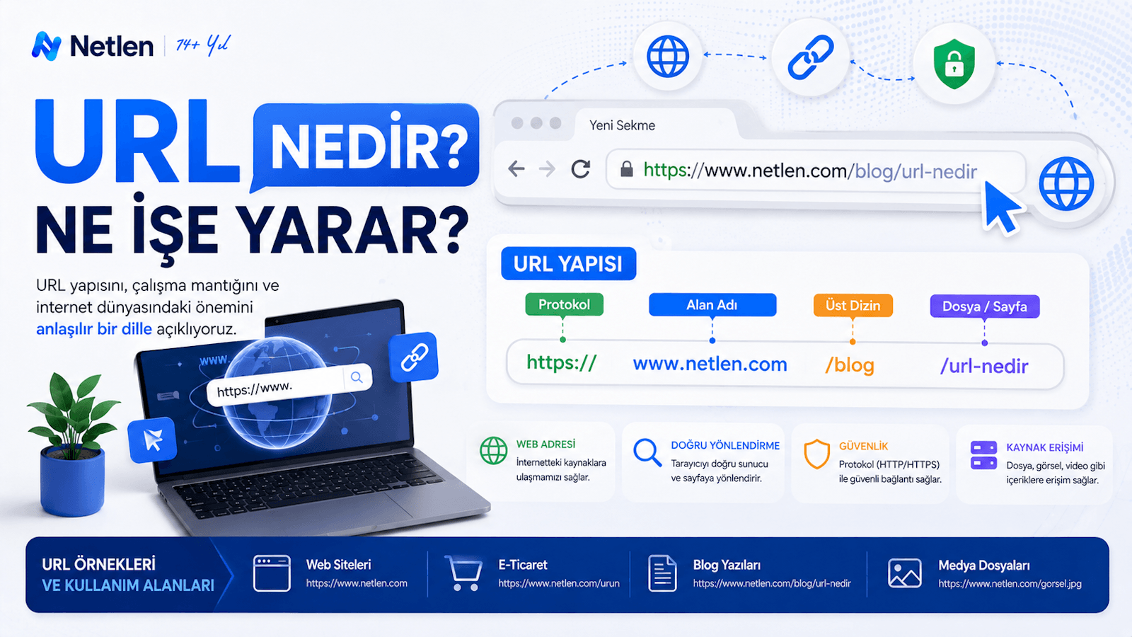 URL Nedir? Ne İşe Yarar?
