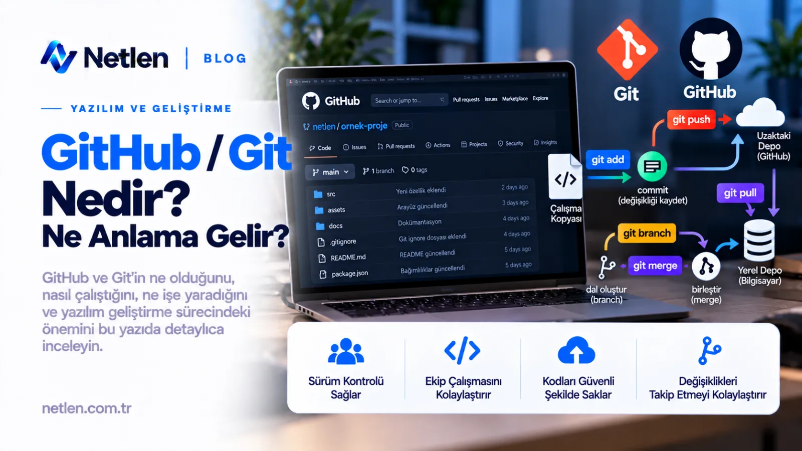 GitHub / Git Nedir? Ne Anlama Gelir?