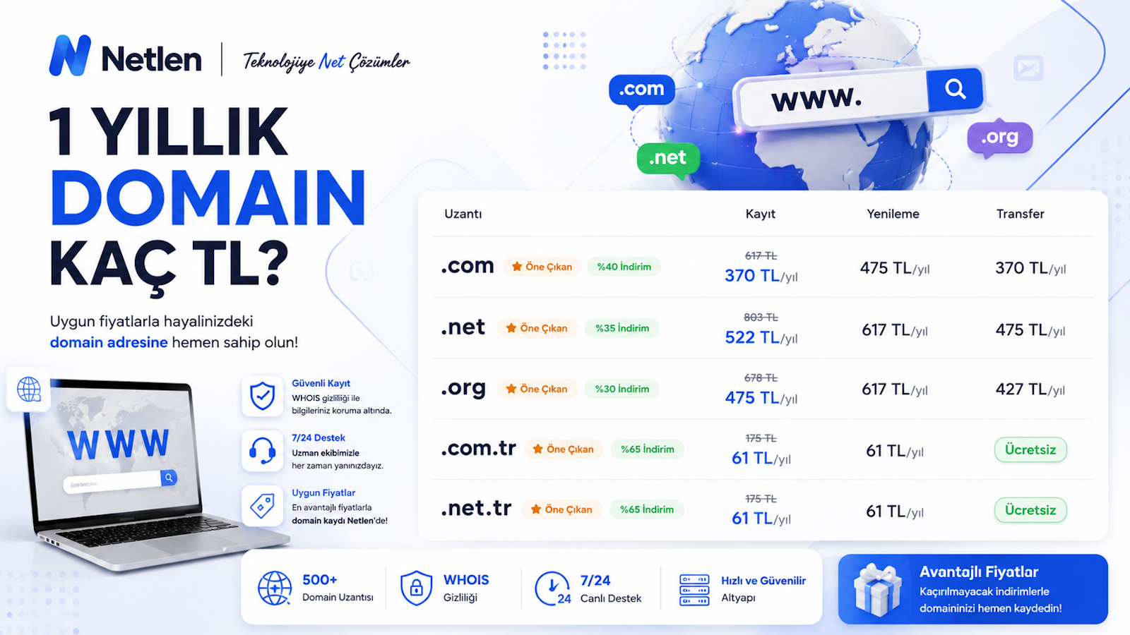 1 Yıllık Domain Kaç TL?