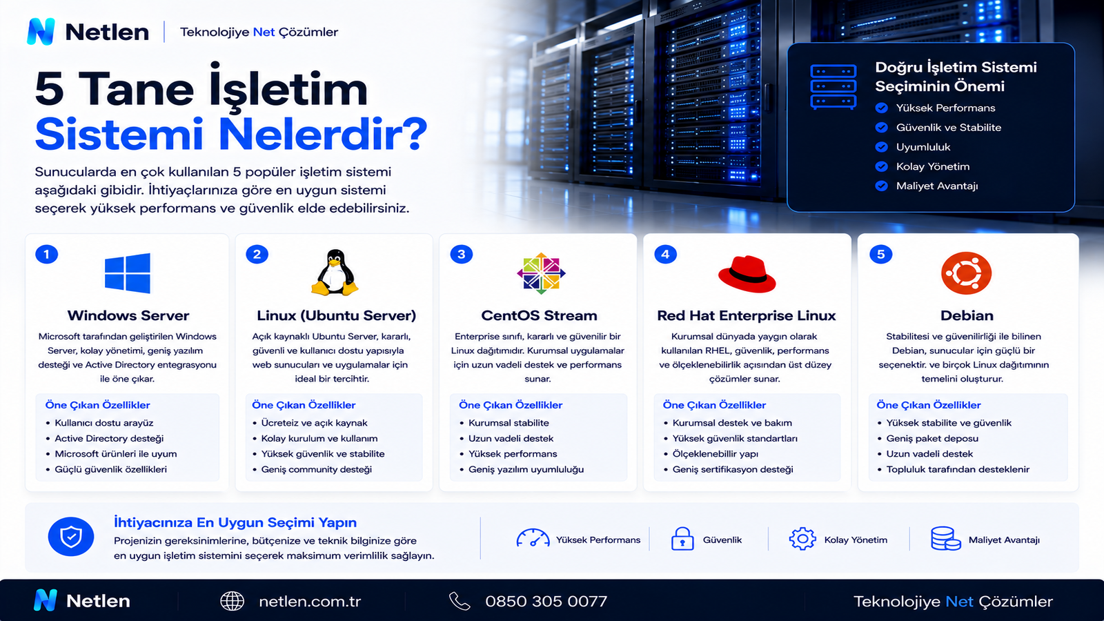 5 Tane İşletim Sistemi Nelerdir?