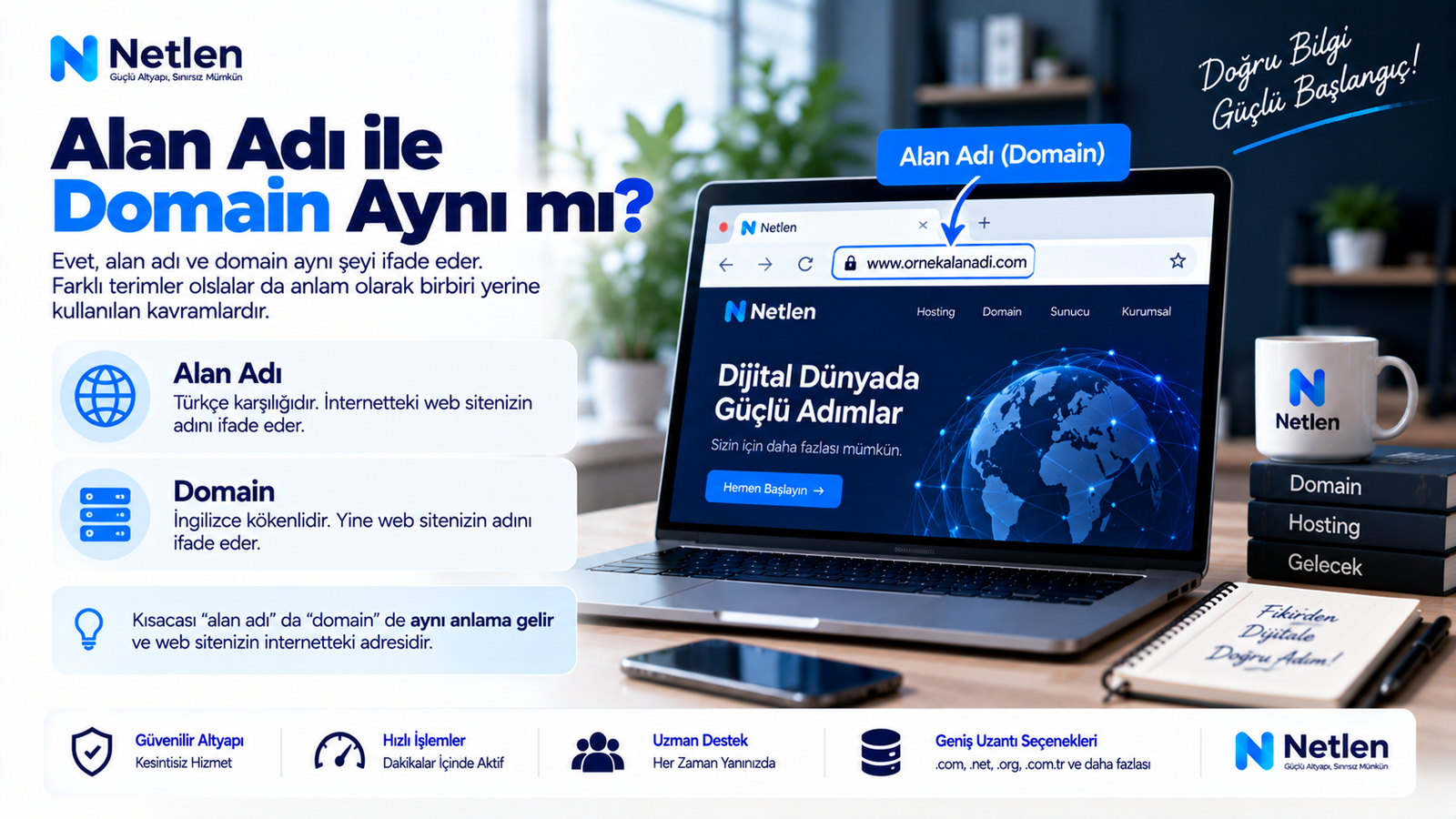 Alan Adı ile Domain Aynı mı?