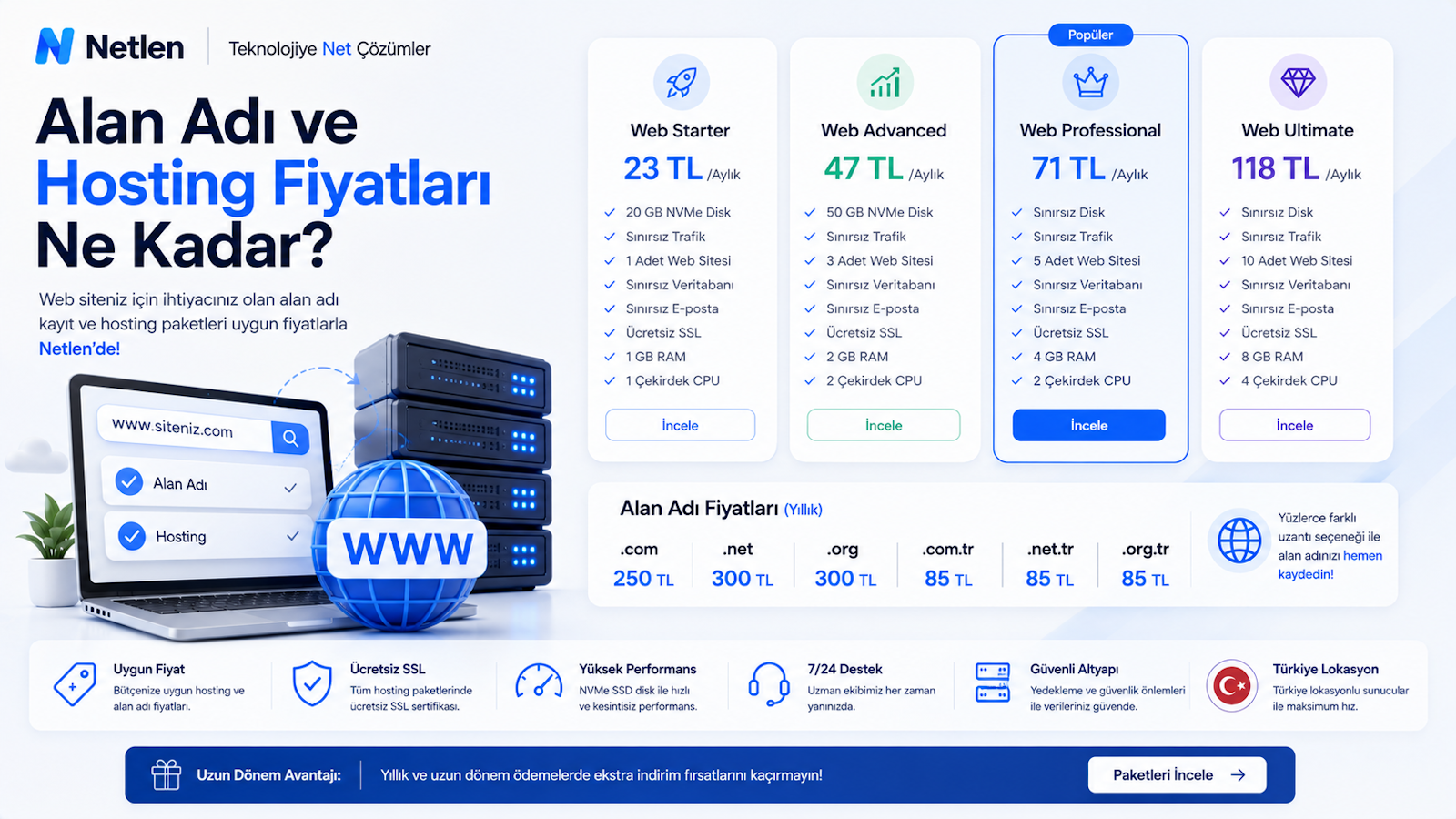 Alan Adı ve Hosting Fiyatları Ne Kadar?
