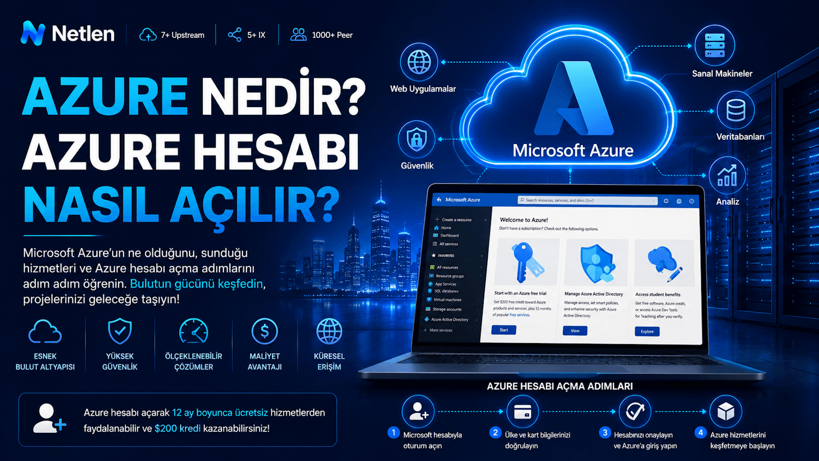 Azure Nedir? Azure Hesabı Nasıl Açılır?