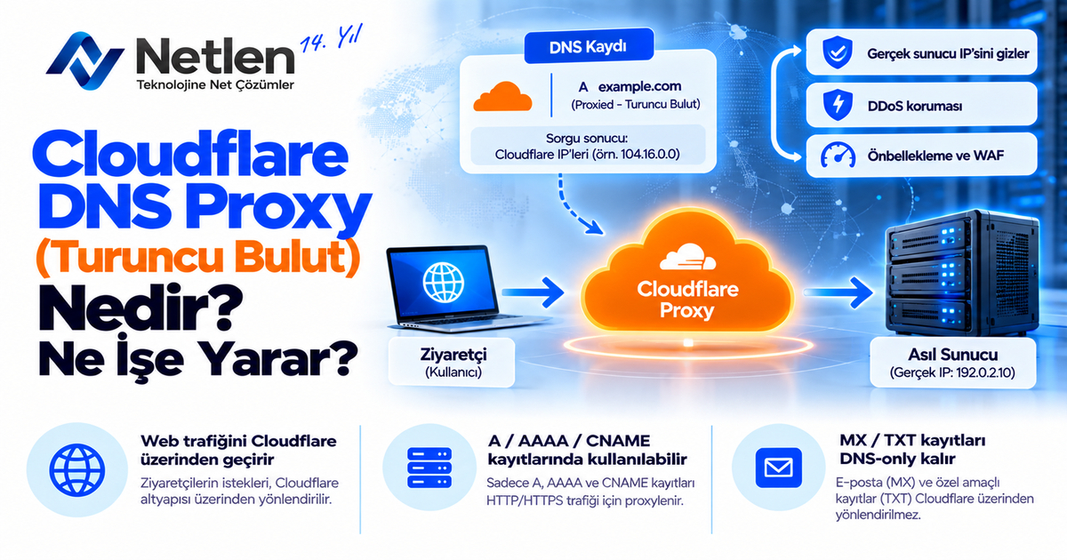 Cloudflare DNS Proxy (Turuncu Bulut) Nedir?