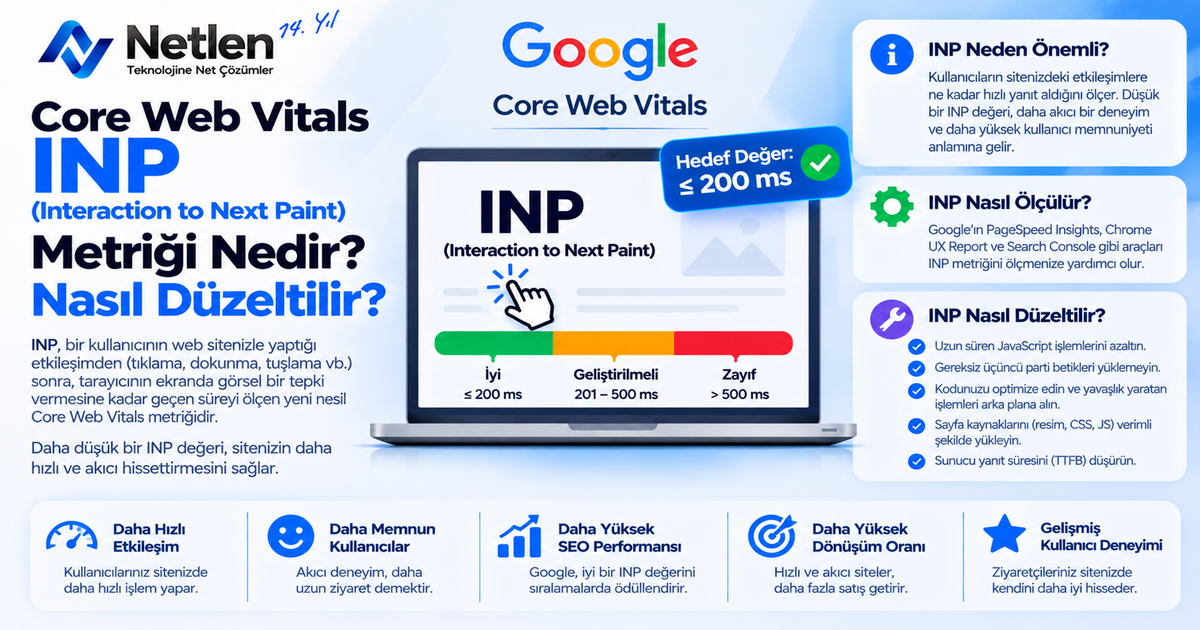 Core Web Vitals INP (Interaction to Next Paint) Nedir?