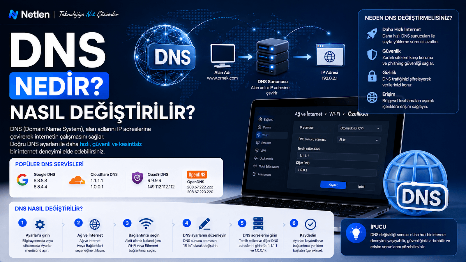 DNS Nedir? Nasıl Değiştirilir?
