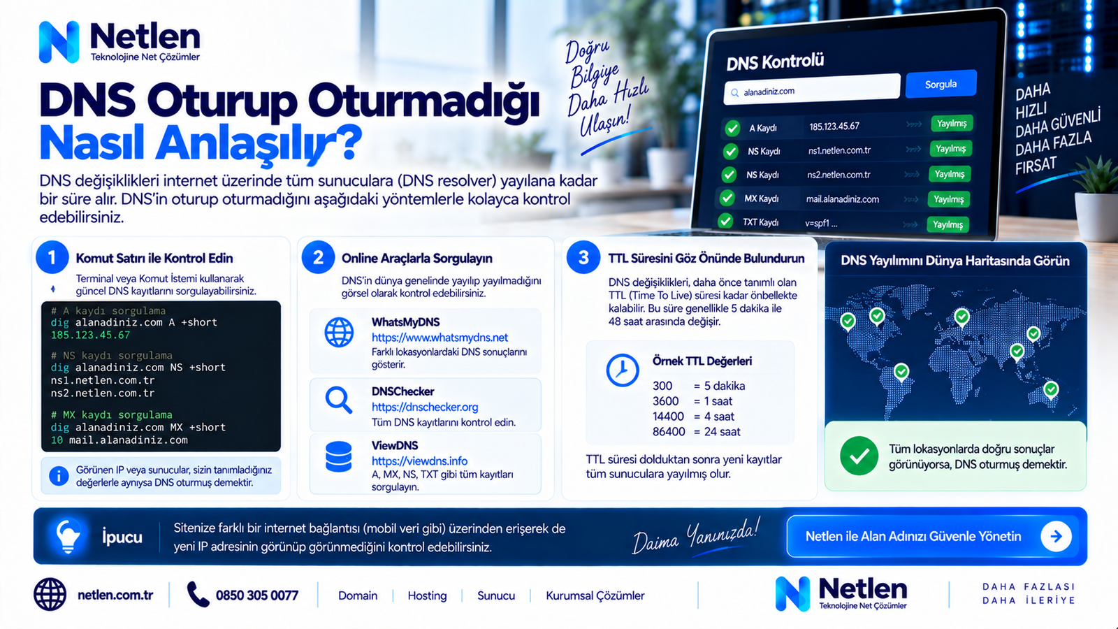 DNS Oturup Oturmadığı Nasıl Anlaşılır?