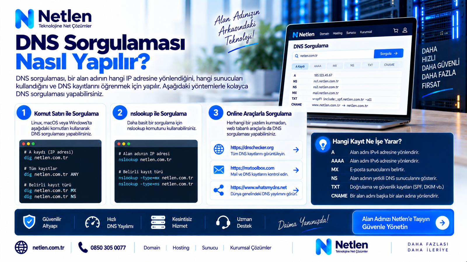 DNS Sorgulaması Nasıl Yapılır? Detaylı Rehber