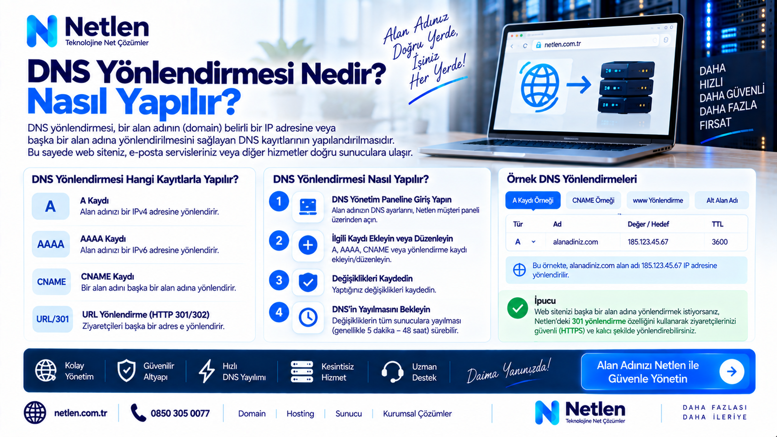 DNS Yönlendirmesi Nedir? Nasıl Yapılır?