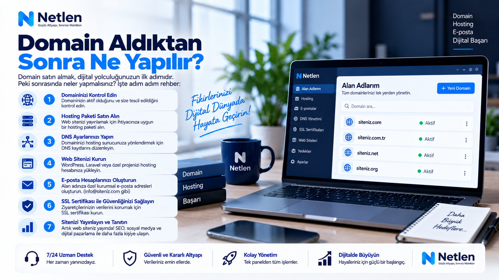 Domain Aldıktan Sonra Ne Yapılır?