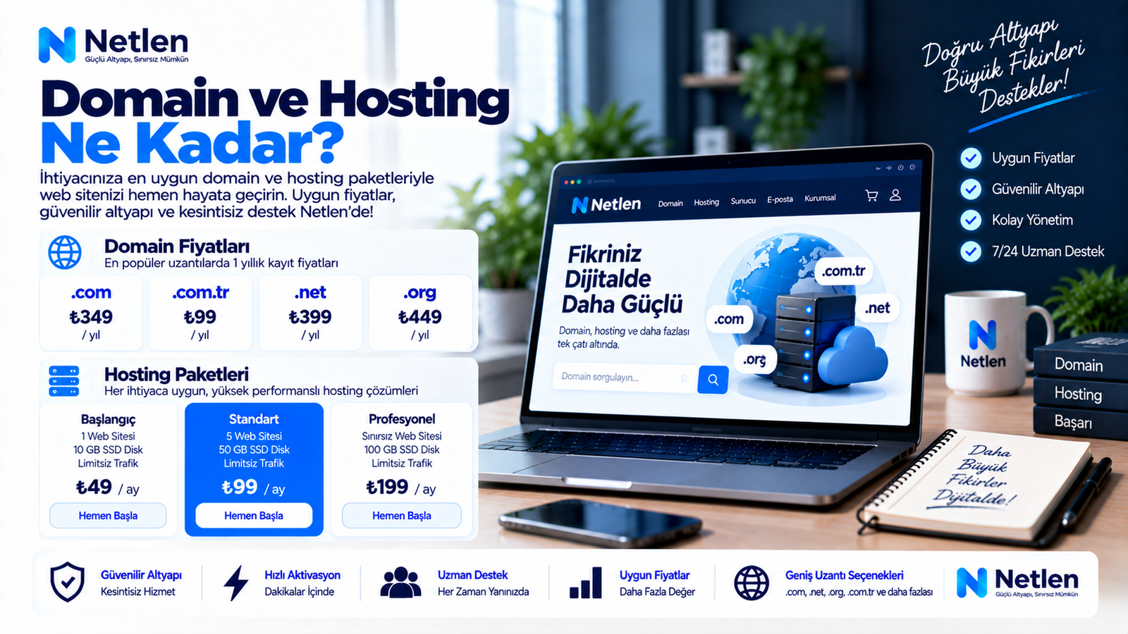 Domain ve Hosting Ne Kadar?