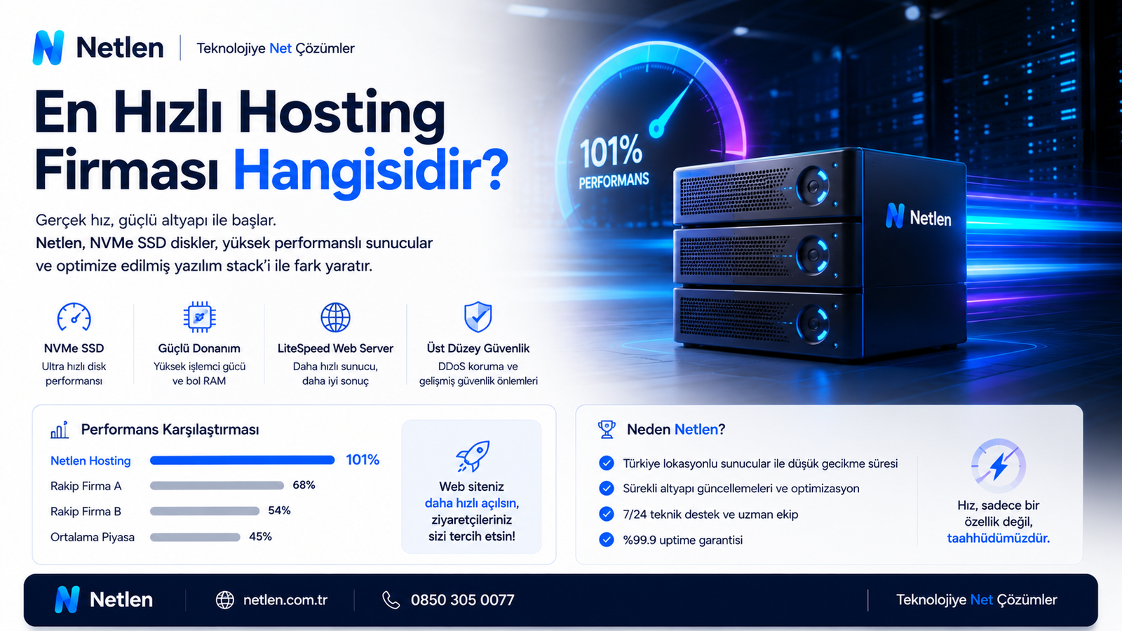 En Hızlı Hosting Firması Hangisidir?