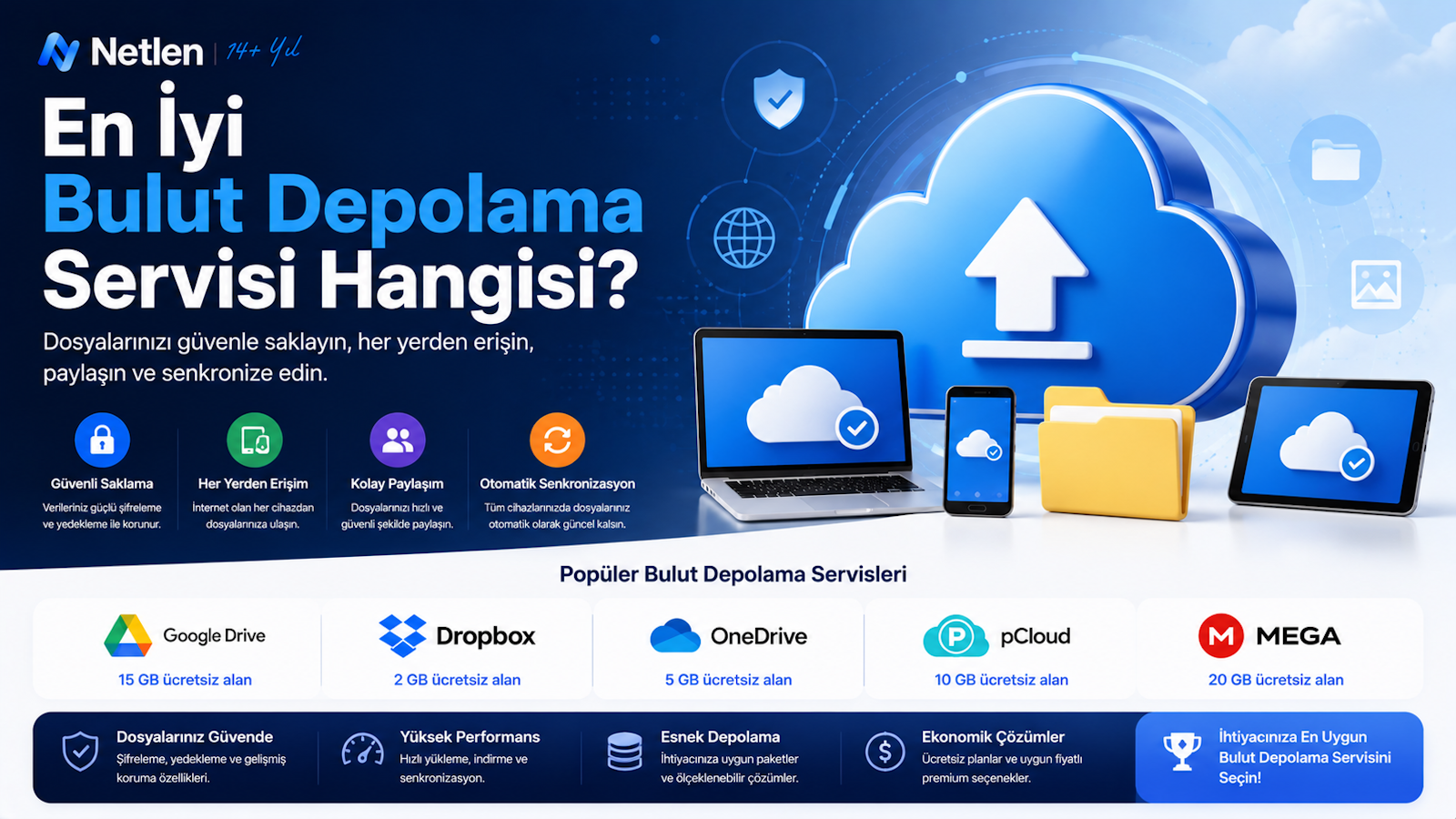 En İyi Bulut Depolama Servisi Hangisi?
