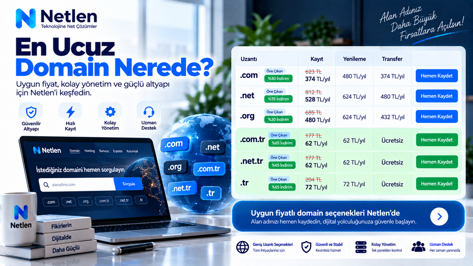 En Ucuz Domain Nerede?