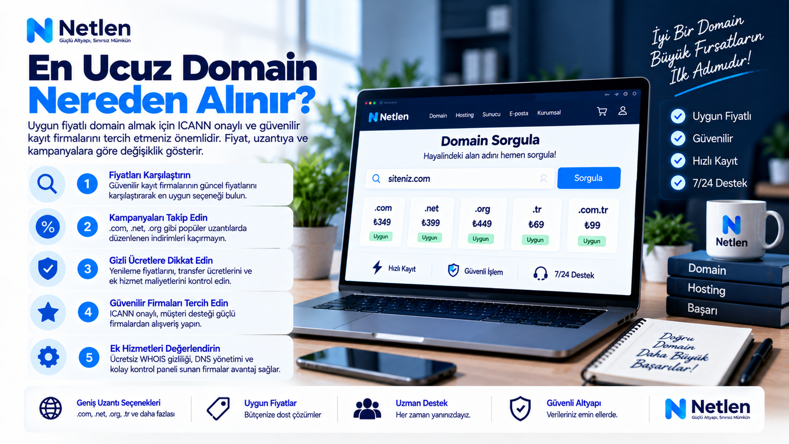En Ucuz Domain Nereden Alınır?