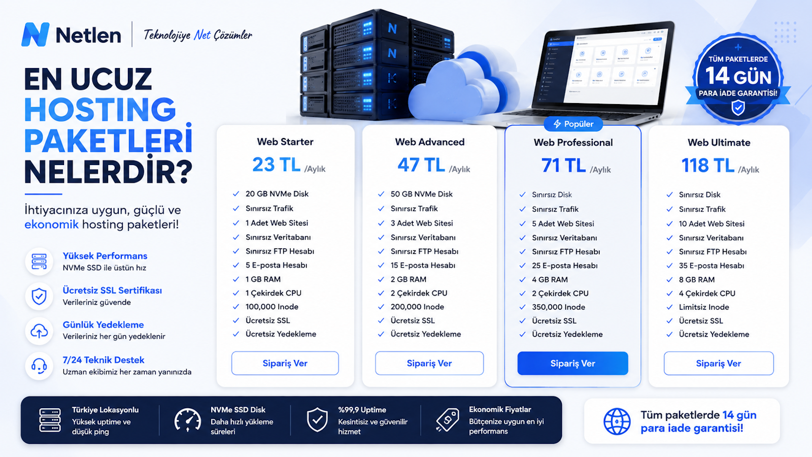 En Ucuz Hosting Paketleri Nelerdir?