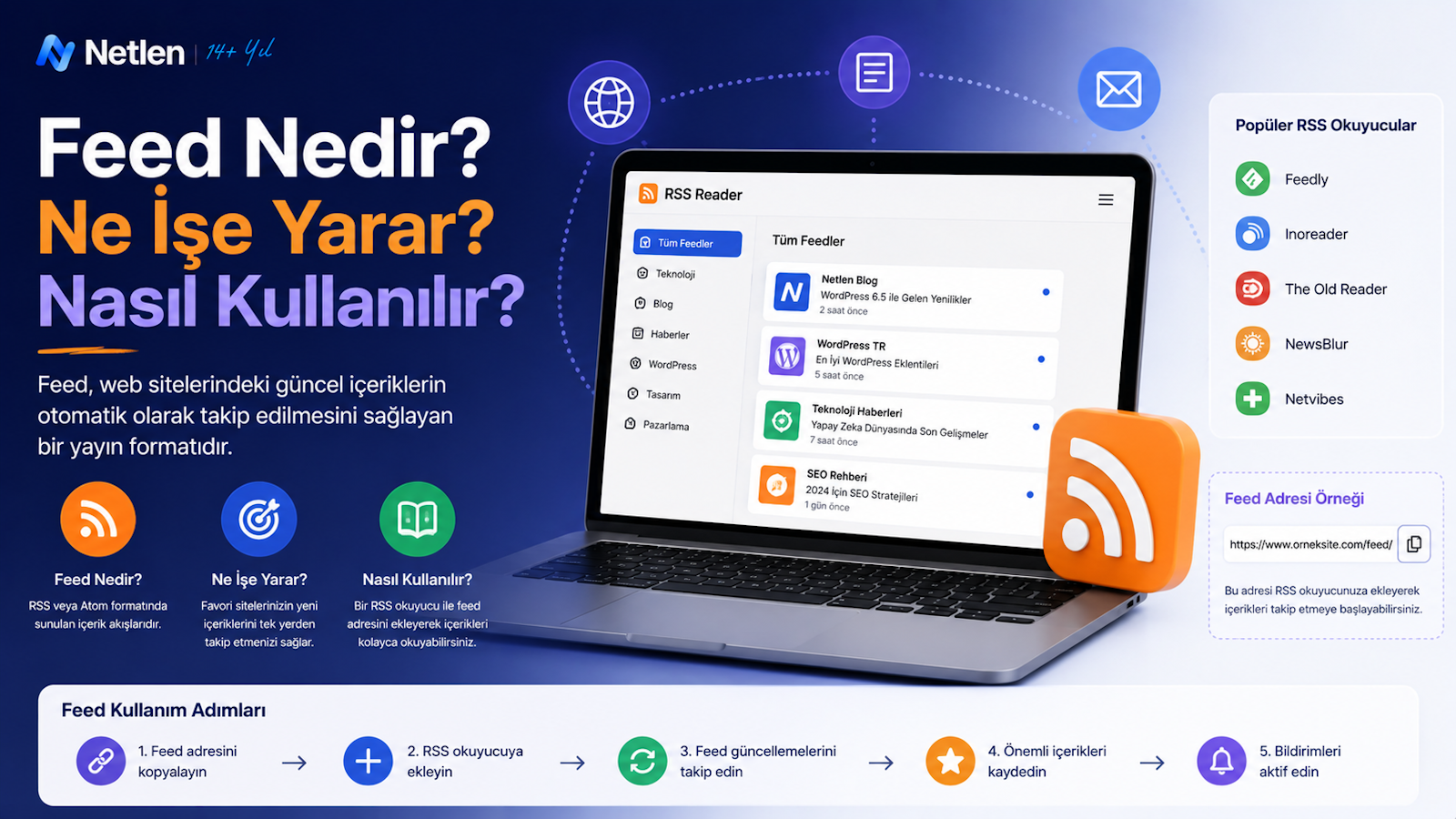 Feed Nedir? Ne İşe Yarar? Nasıl Kullanılır?