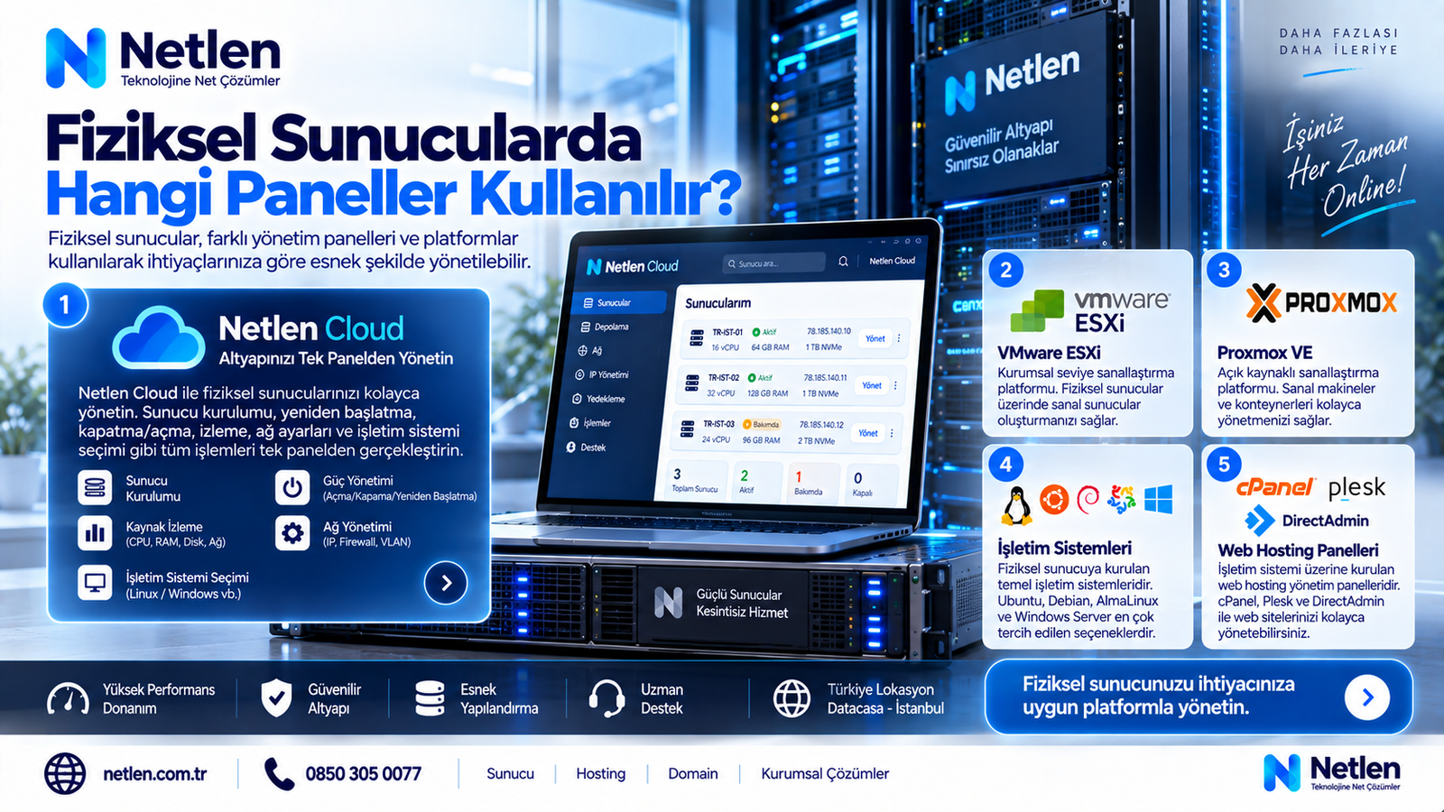 Fiziksel Sunucularda Hangi Paneller Kullanılır?