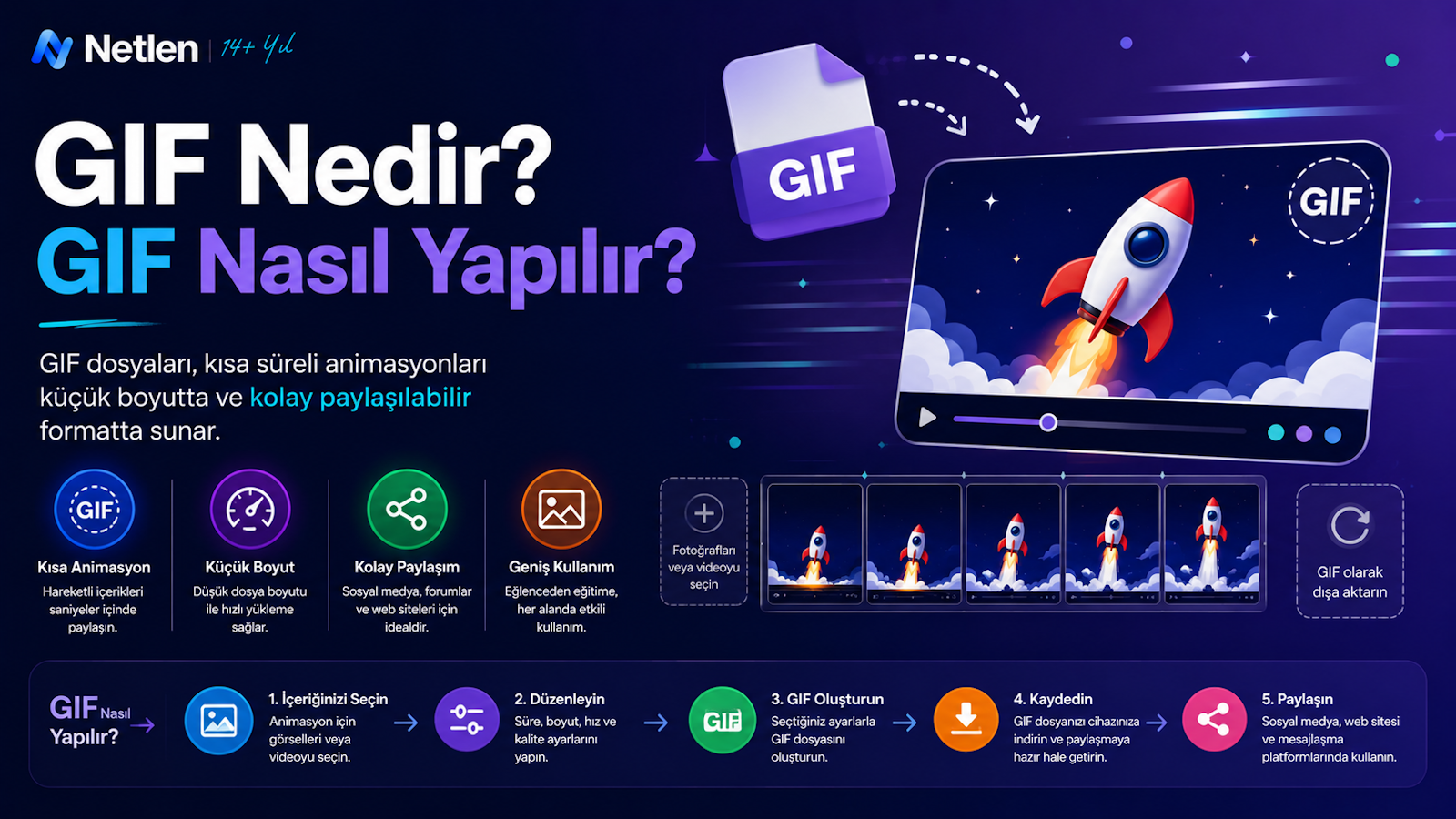 GIF Nedir? GIF Nasıl Yapılır?