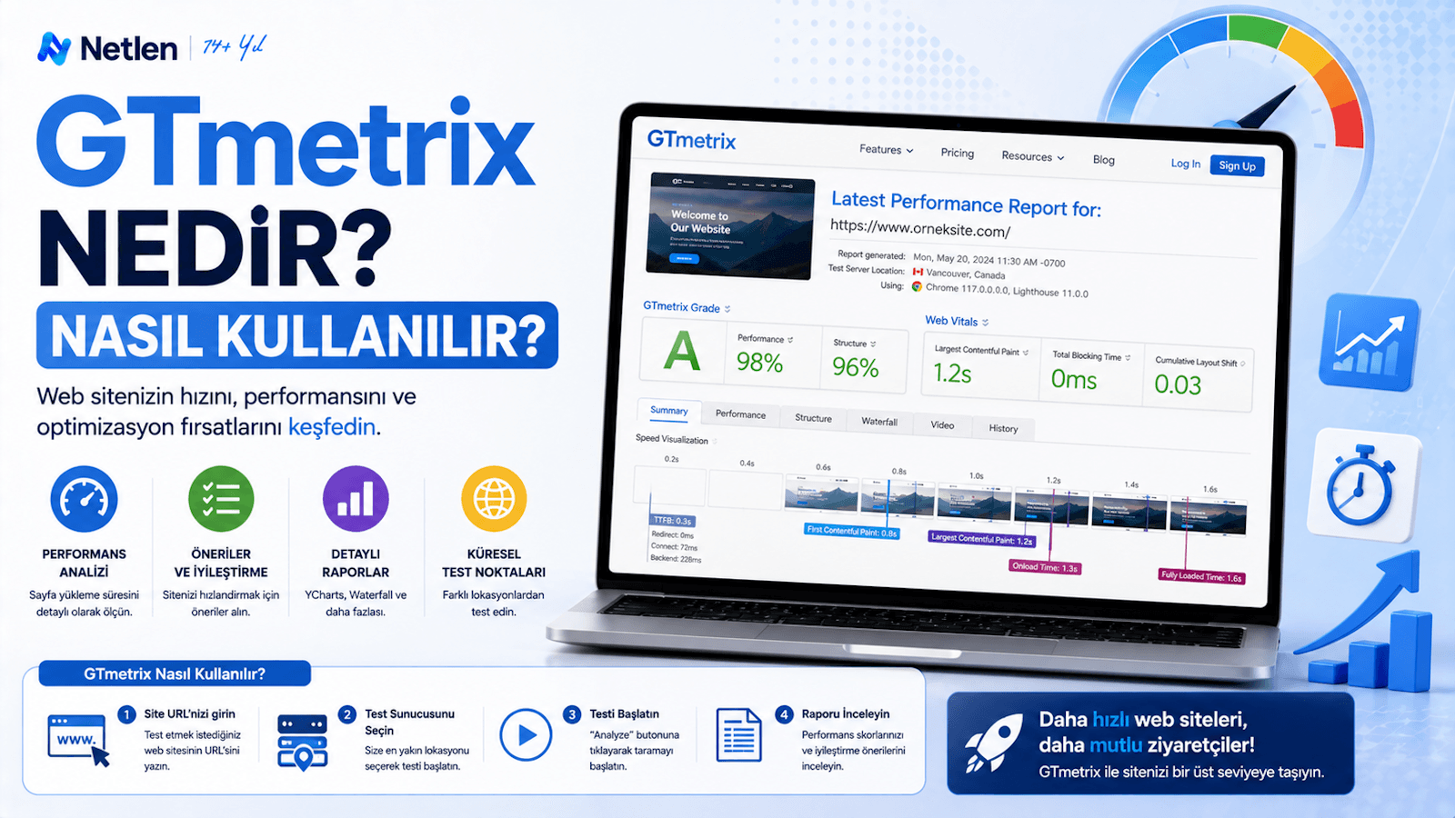 Gtmetrix Nedir? Nasıl Kullanılır?