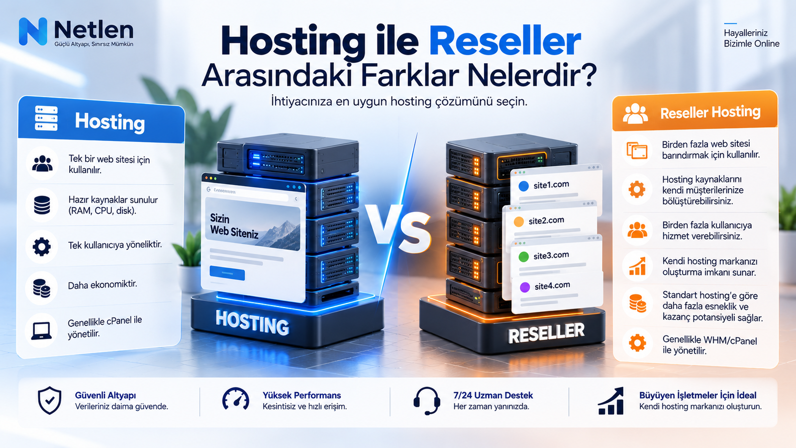 Hosting ile Reseller Arasındaki Farklar Nelerdir?