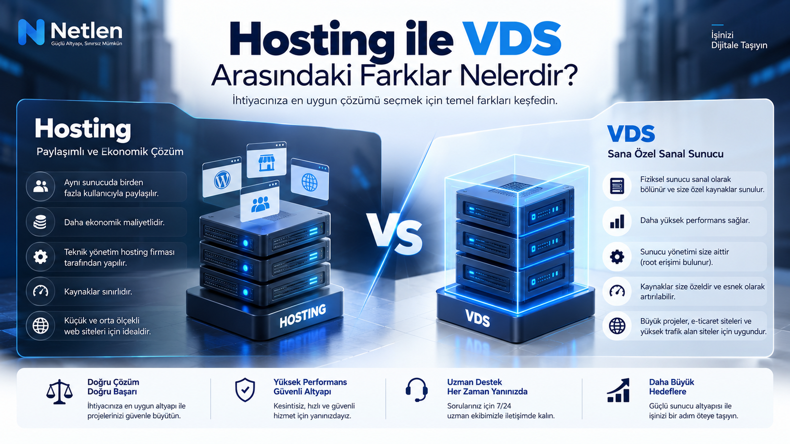 Hosting ile VDS Arasındaki Farklar Nelerdir?