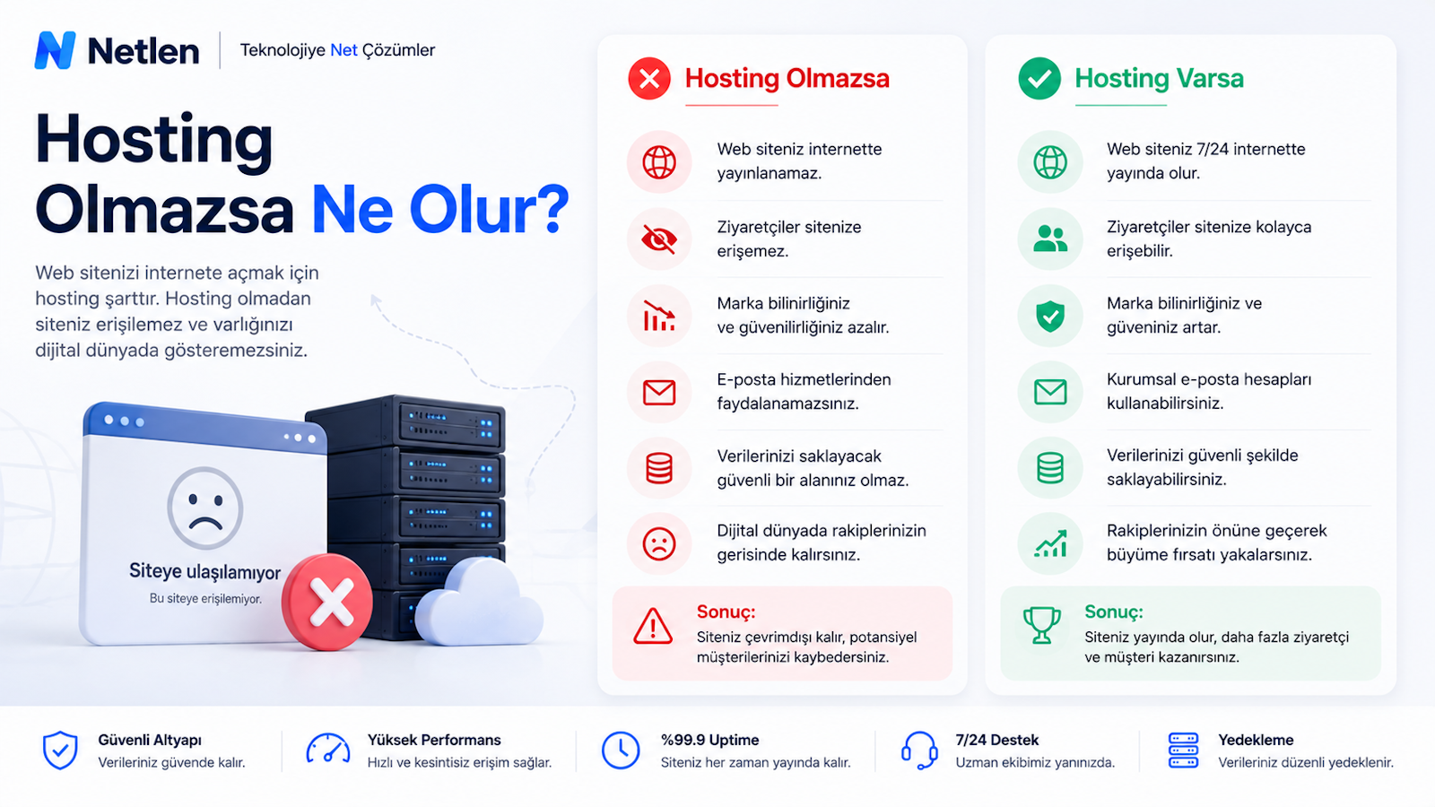 Hosting Olmazsa Ne Olur?