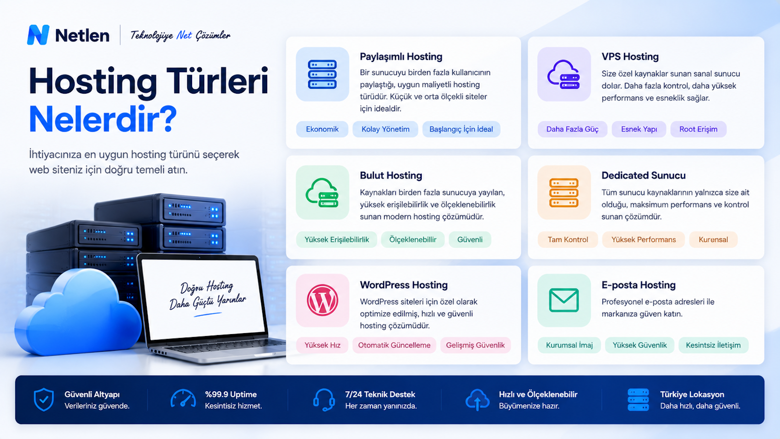 Hosting Türleri Nelerdir?