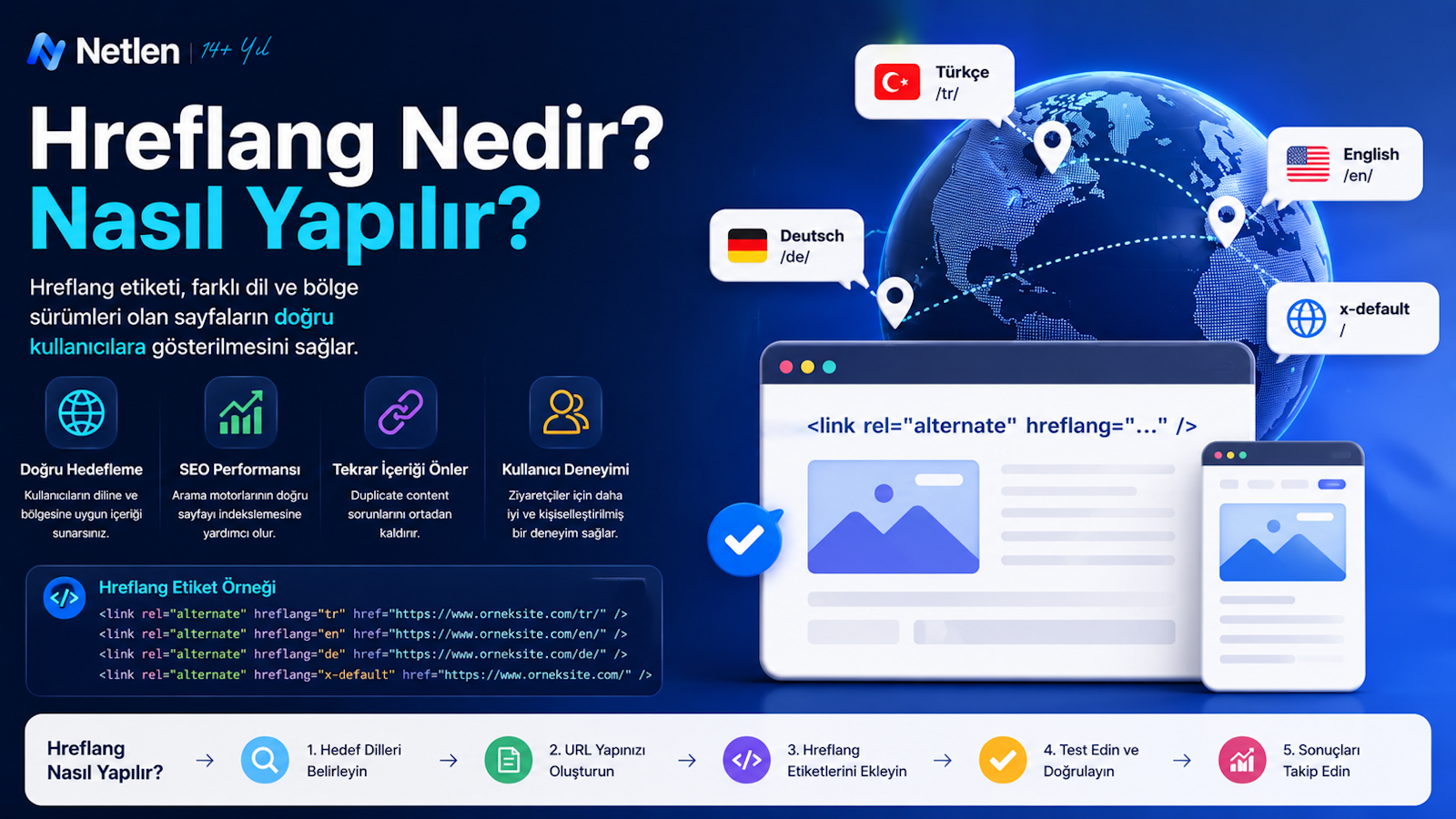 Hreflang Nedir? Nasıl Yapılır?