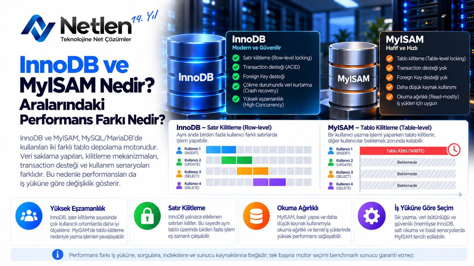 InnoDB ve MyISAM Nedir? Performans Farkları