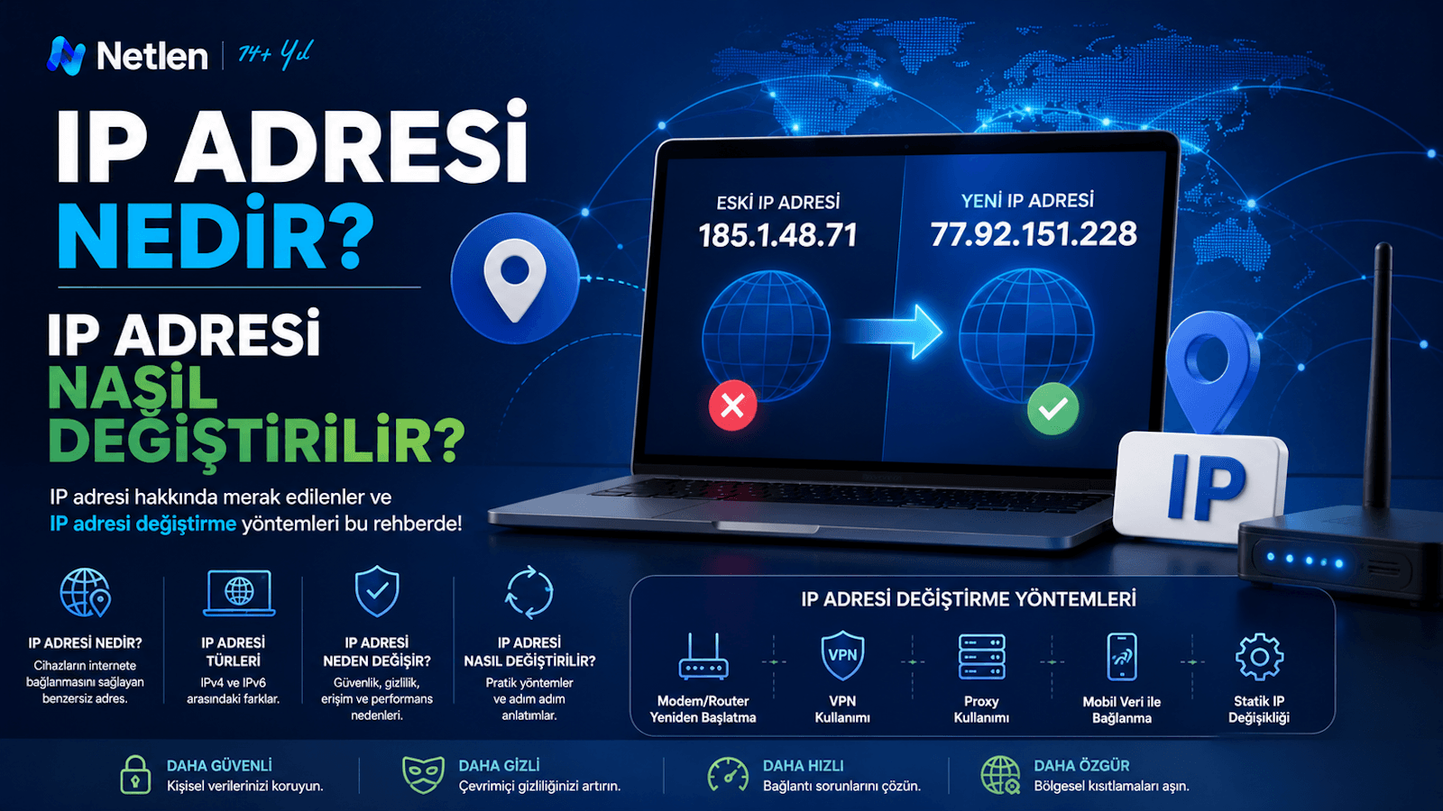 Ip Adresi Nedir? Ip Adresi Nasıl Değiştirilir?