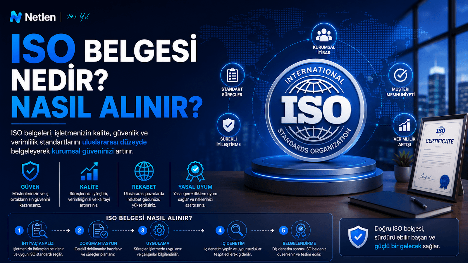 ISO Belgesi Nedir? Nasıl Alınır?