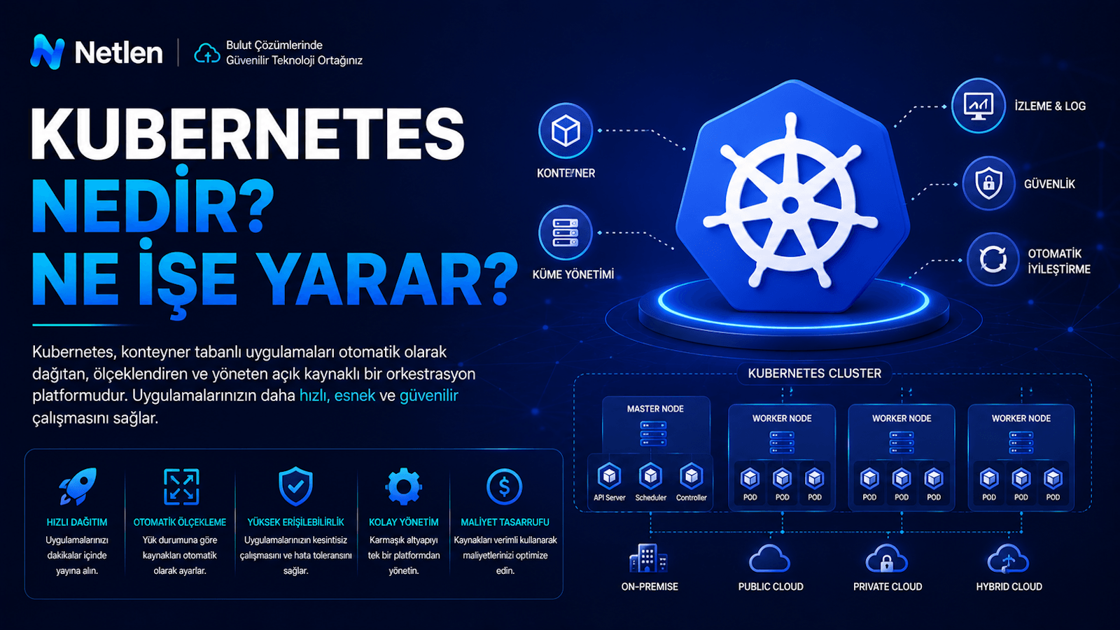 Kubernetes Nedir? Ne İşe Yarar?