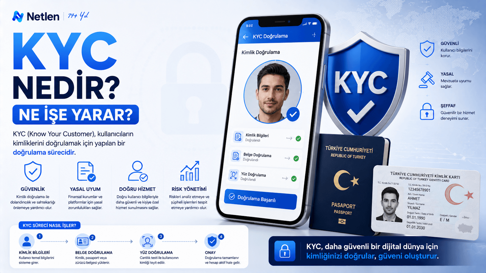 KYC Nedir? Ne İşe Yarar ve Nasıl Yapılır?