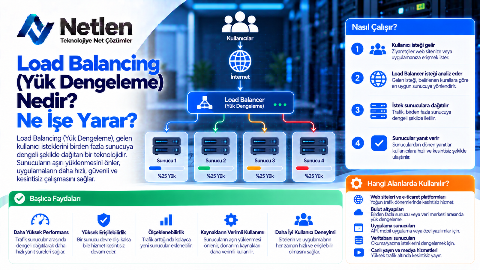 Load Balancing (Yük Dengeleme) Nedir? Ne İşe Yarar?