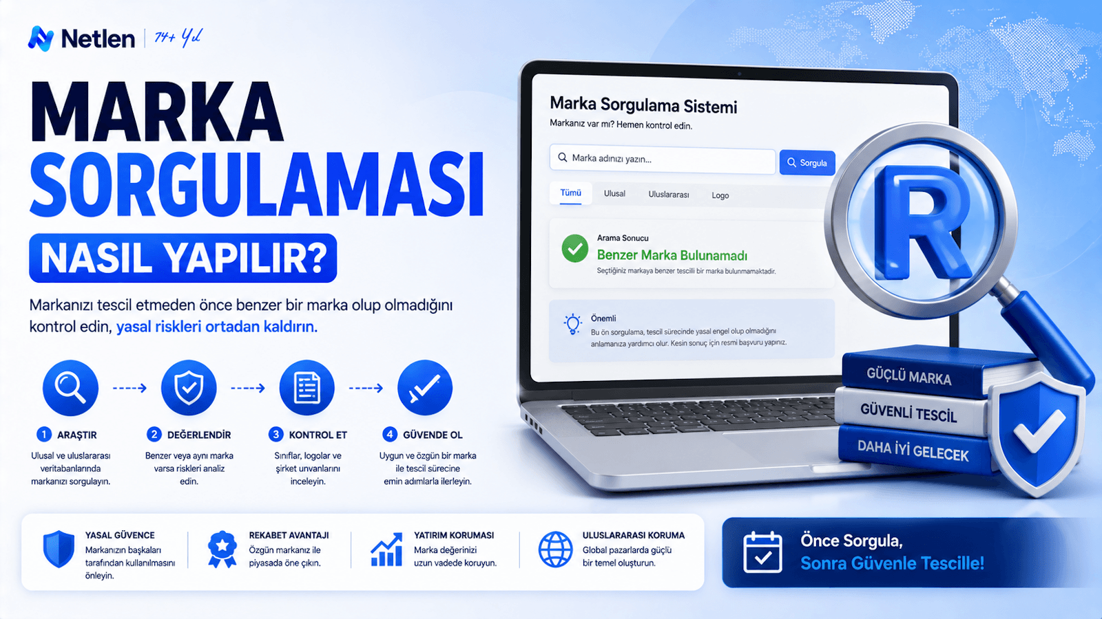 Marka Sorgulaması Nasıl Yapılır? Güncel Rehber