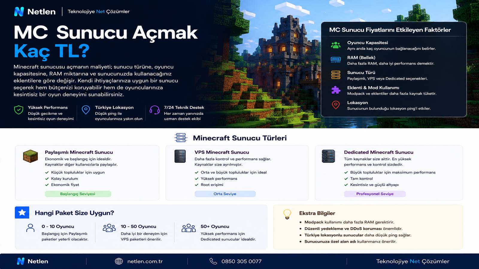 MC Sunucu Açmak Kaç TL?