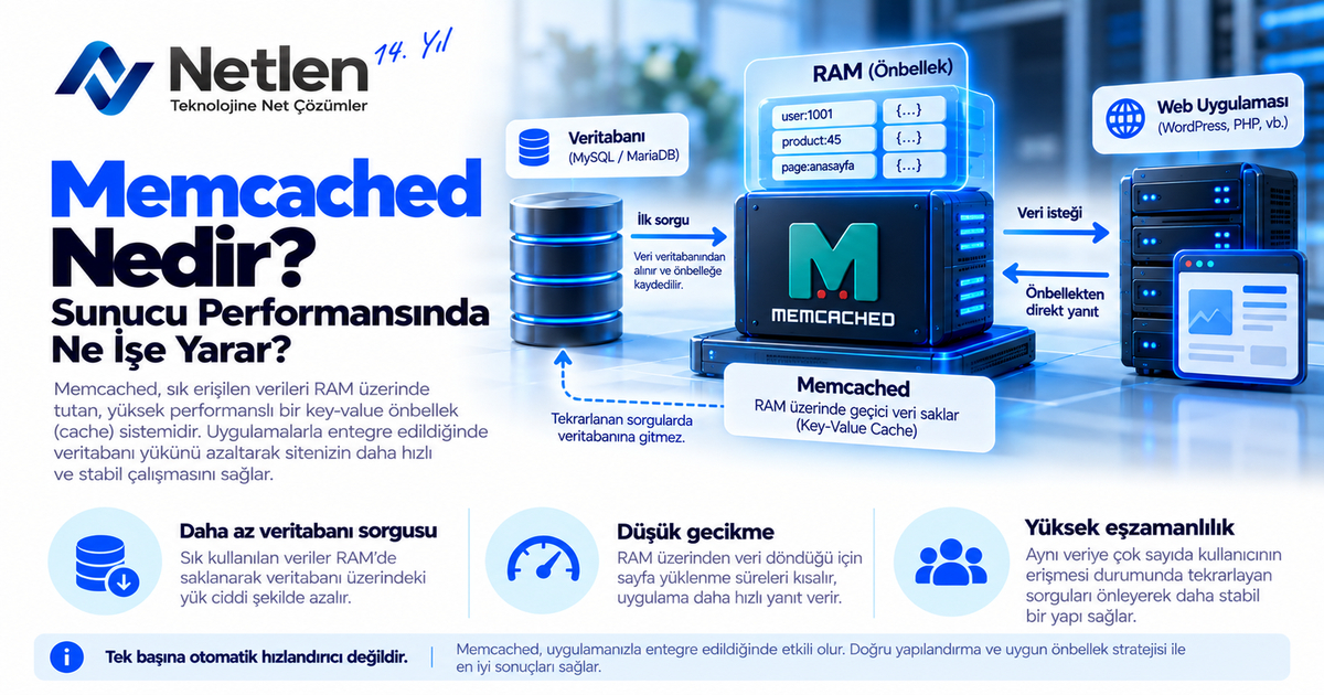 Memcached Nedir? Sunucu Performansında Ne İşe Yarar?