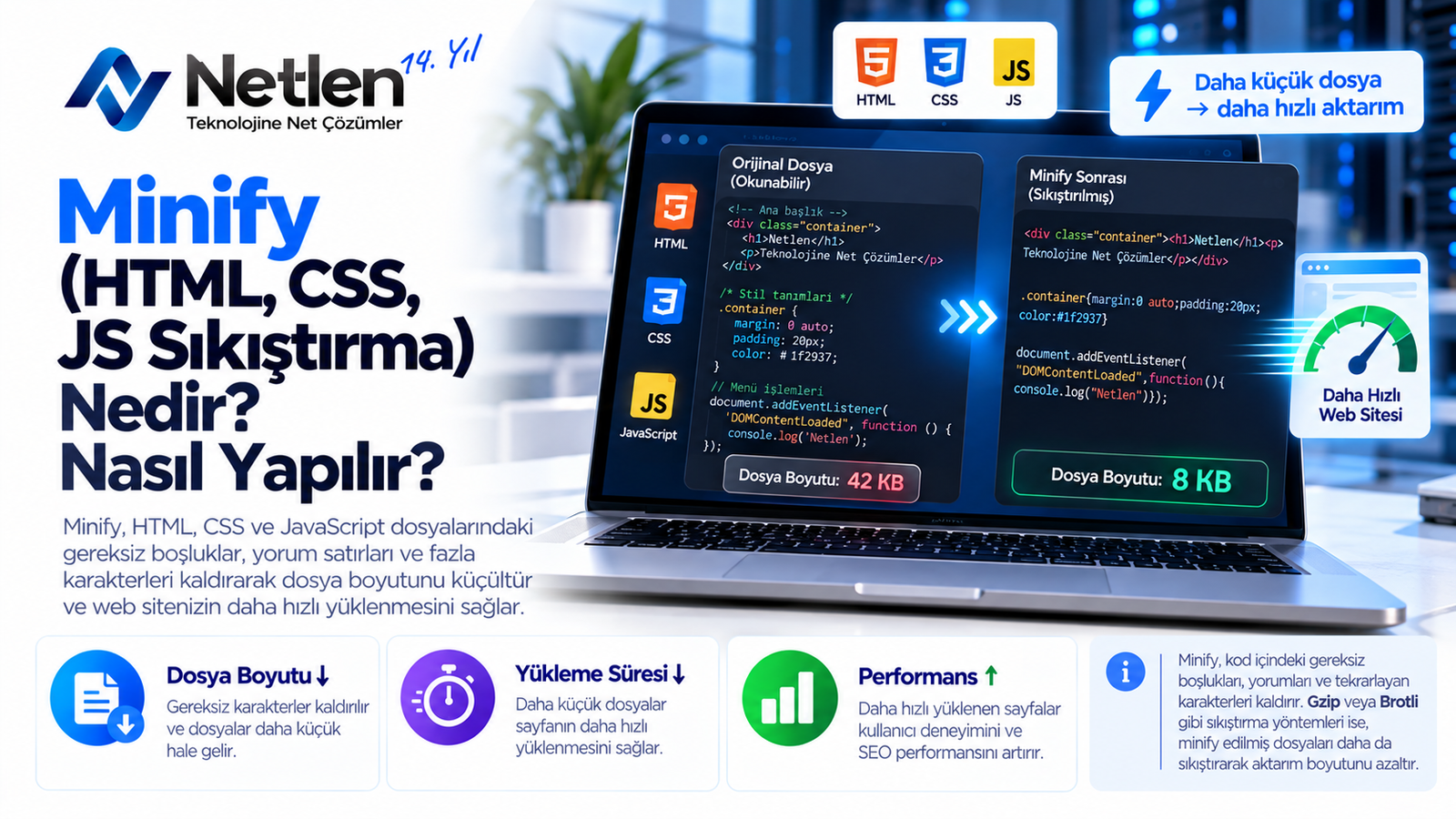Minify (HTML, CSS, JS Sıkıştırma) Nedir? Nasıl Yapılır?