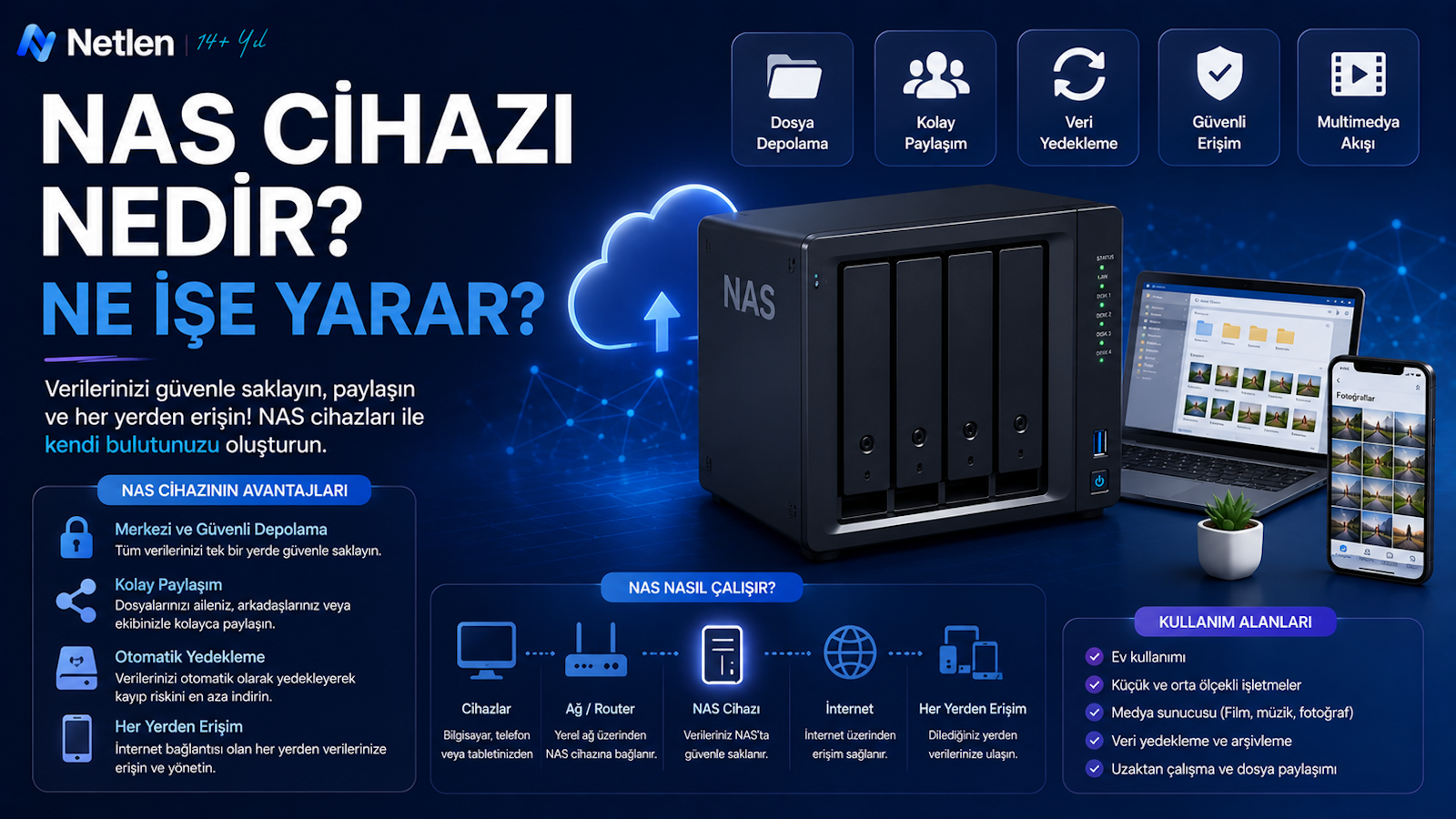 Nas Cihazı Nedir? Ne İşe Yarar?