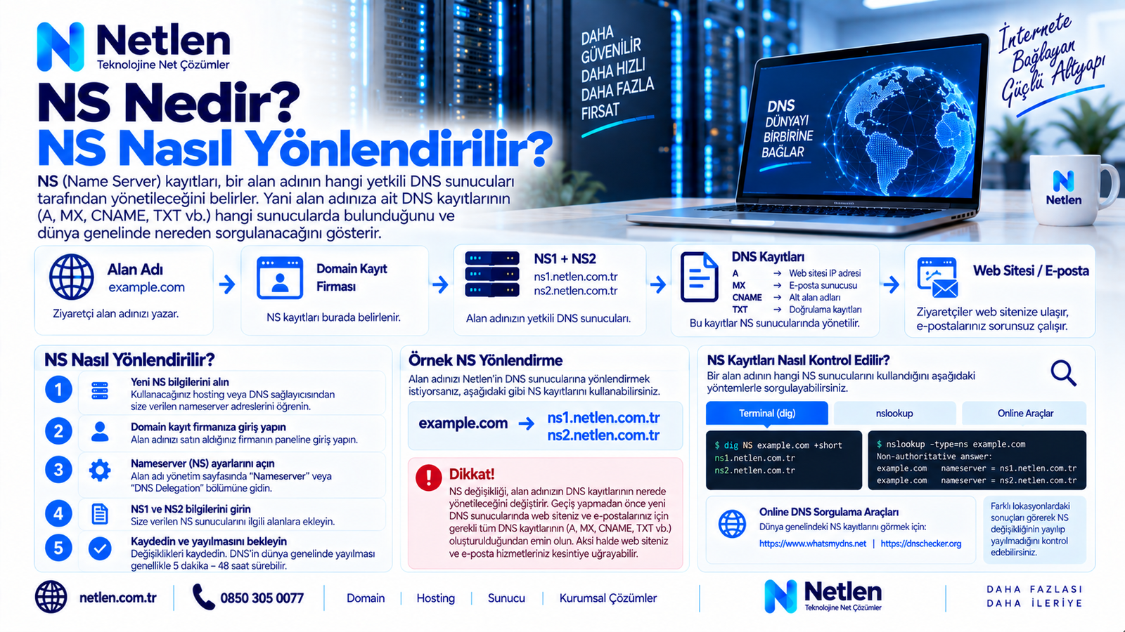 NS Nedir? NS Nasıl Yönlendirilir?