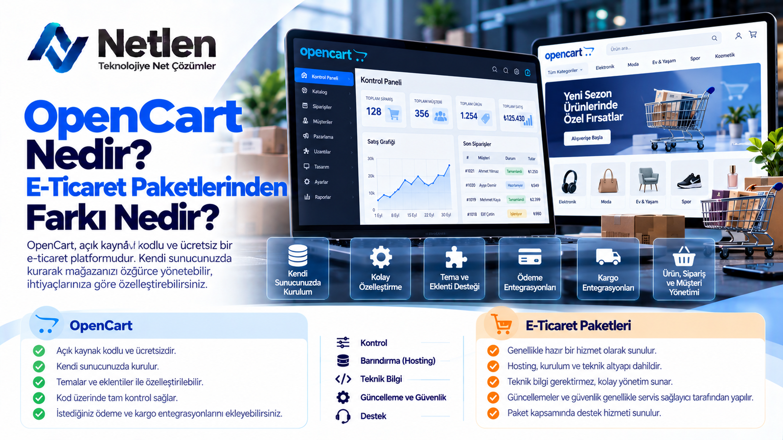 OpenCart Nedir? E-Ticaret Paketlerinden Farkı Nedir?
