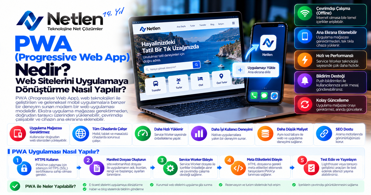 PWA Nedir? Web Sitelerini Uygulamaya Dönüştürme