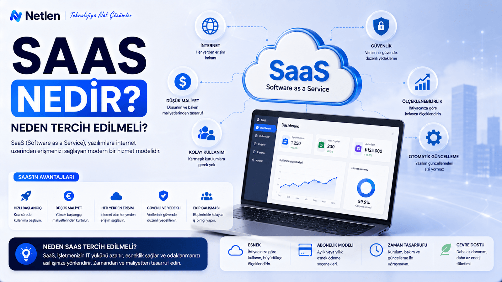 Saas Nedir? Neden Tercih Edilmeli?