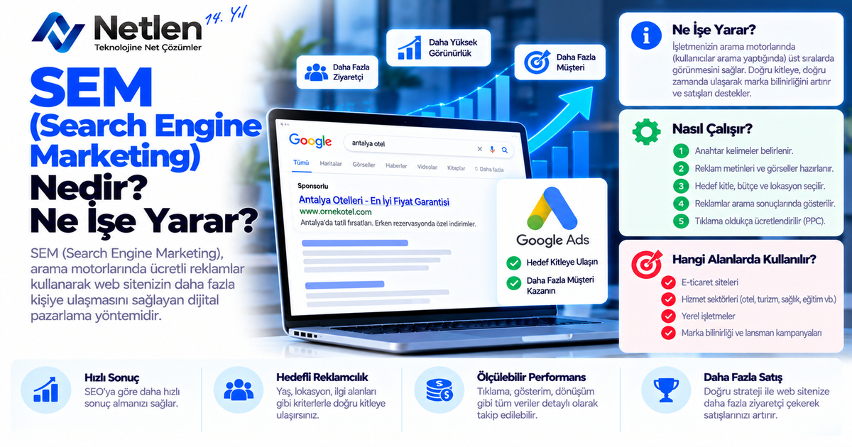 SEM (Search Engine Marketing) Nedir? Ne İşe Yarar?