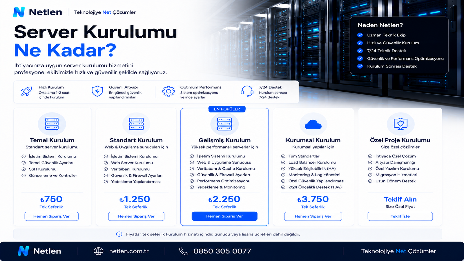 Server Kurulumu Ne Kadar? Fiyat ve Maliyet Rehberi