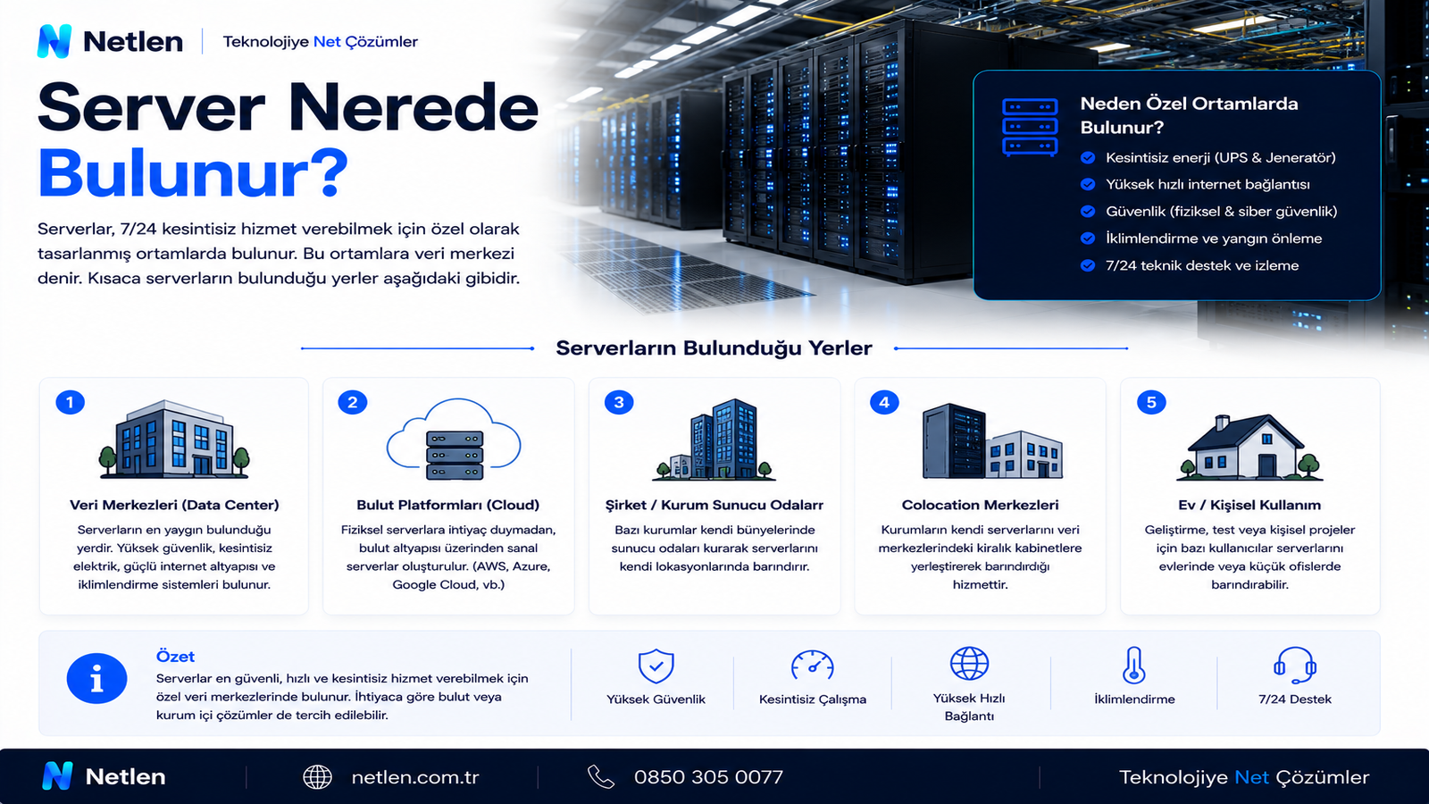 Server Nerede Bulunur?