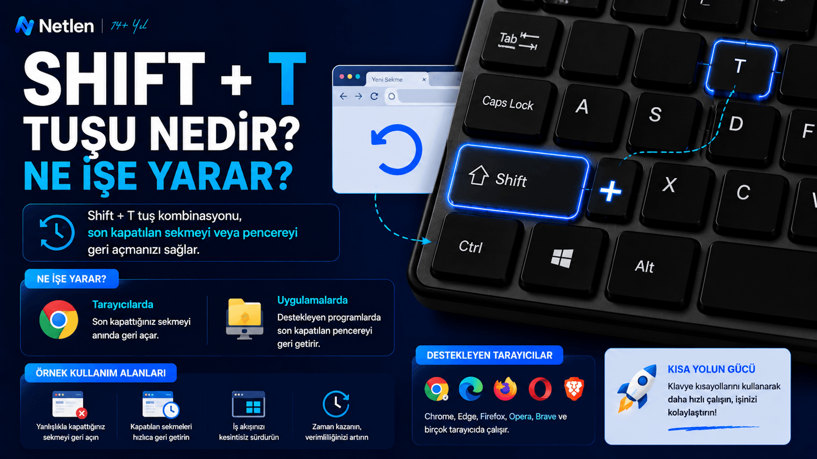 Shift+T Tuşu Nedir? Ne İşe Yarar?