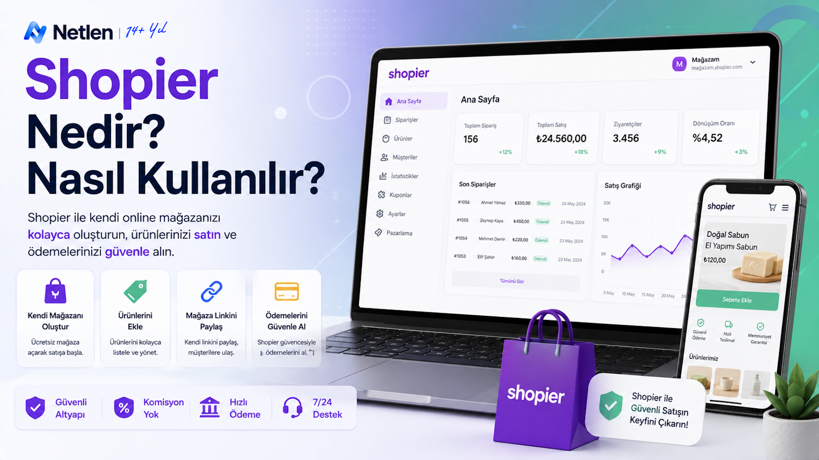Shopier Nedir? Nasıl Kullanılır?