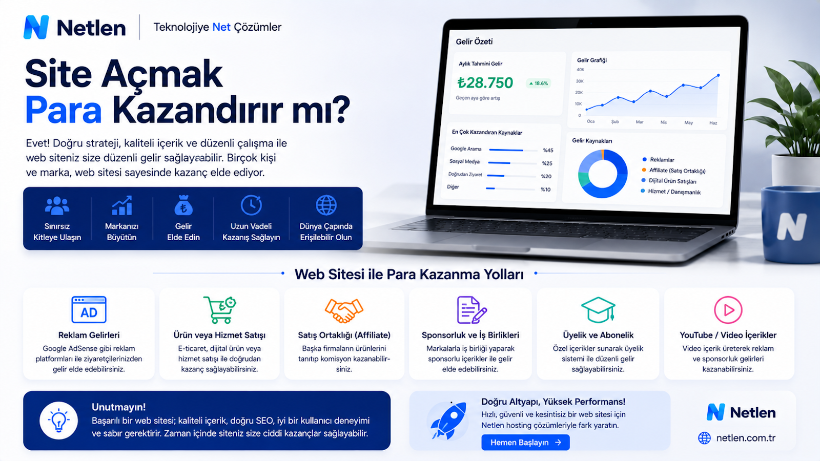 Site Açmak Para Kazandırır mı? Gerçek Kazanç Rehberi